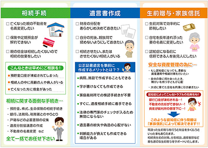 司法書士事務所の相続・遺言などに関する業務案内用三つ折りリーフレット